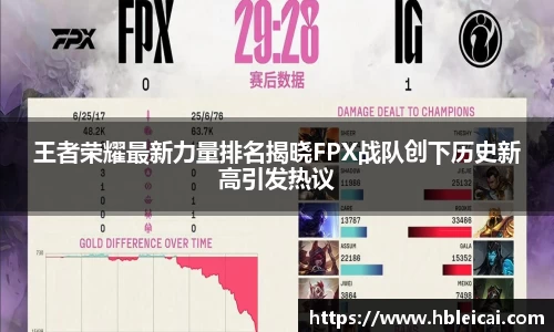 王者荣耀最新力量排名揭晓FPX战队创下历史新高引发热议